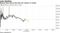 Beyond Meat shares fell after the release of results