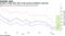 Ecuador's dollar debt slips as left-leaning candidates snag lead