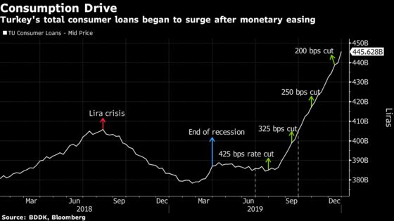 Turkey Caps Post-Recession Comeback With Growth Matching China’s