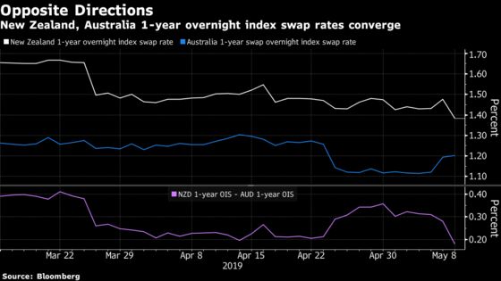 Kiwi Traders Learn the Hard Way That Holding Your Nerve Pays Off