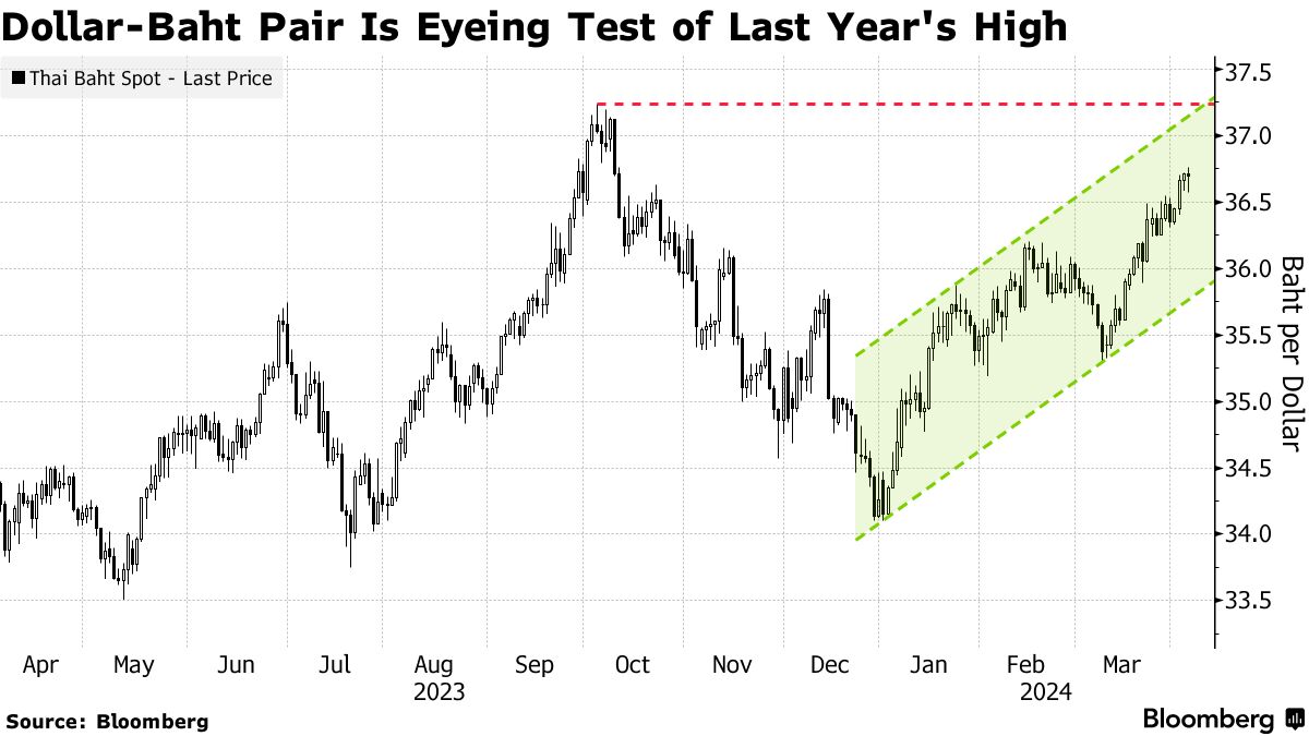 Government Is Putting Pressure On Central Bank To Cut Rates government-is-putting-pressure-on-central-bank-to-cut-rates