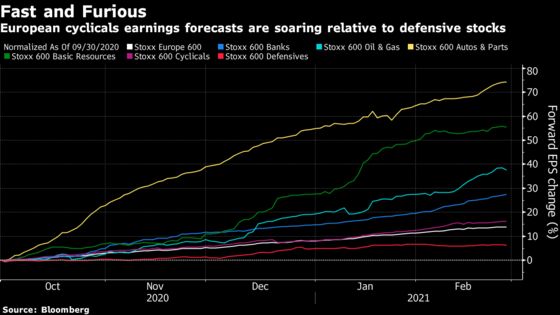 Absent Guidance Takes Shine Off Europe’s Stellar Earnings Season