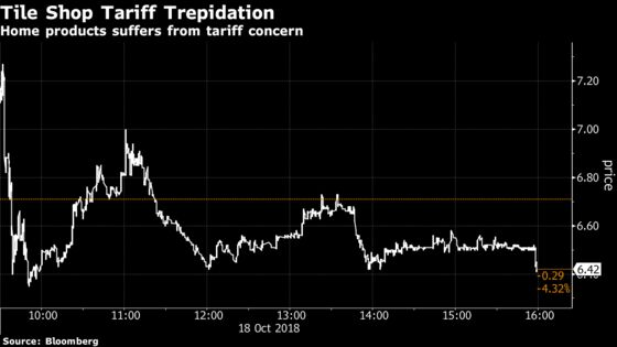 An Executive Mentioned Tariffs and Tile Shop Went Spiraling