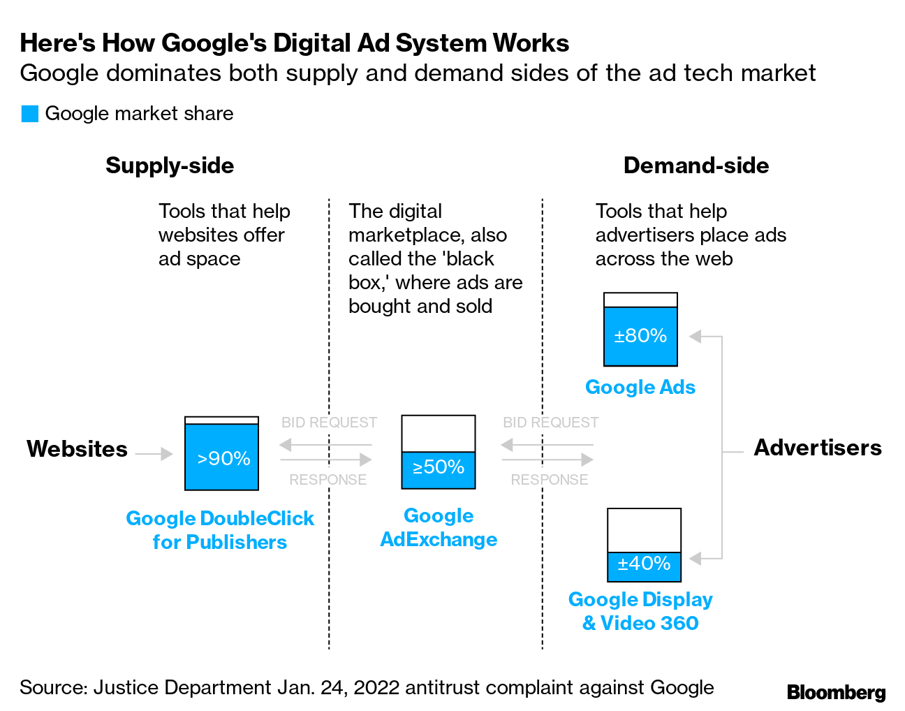 Alphabet seeks dismissal of US antitrust lawsuit over Google's online ads