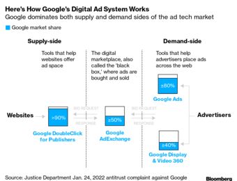 relates to Google Seeks to Throw Out Ad Tech Antitrust Case Before Trial