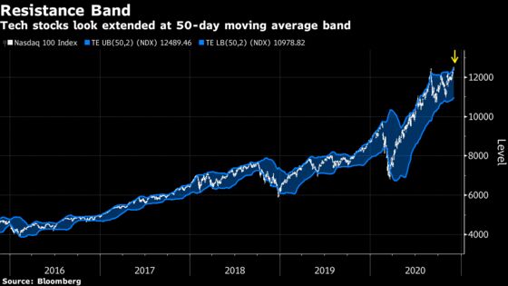 These Five Charts Throw Cold Water on Chances of Santa Rally