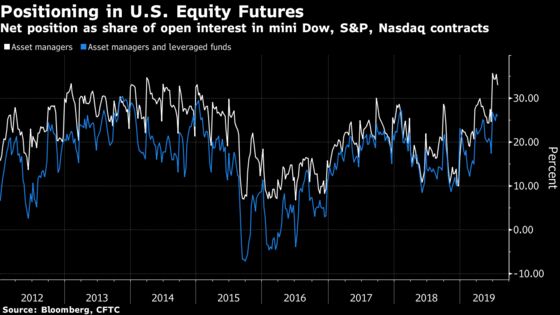 JPMorgan Says Major Assets ‘Overbought’ on Eve of Fed Easing