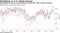 Net position as share of open interest in mini Dow, S&P, Nasdaq contracts