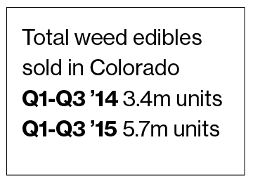 edible marijuana companies colorado