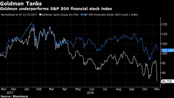 Goldman Sachs Stock May Languish as 1MDB Questions Remain