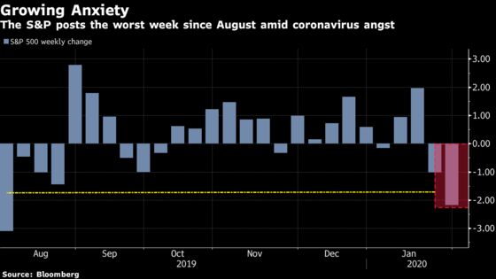 Earnings Became an Afterthought in Stock Market Ruled by Fear