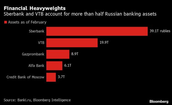 Germany Is Stalling EU Efforts to Broaden Russia’s SWIFT Ban