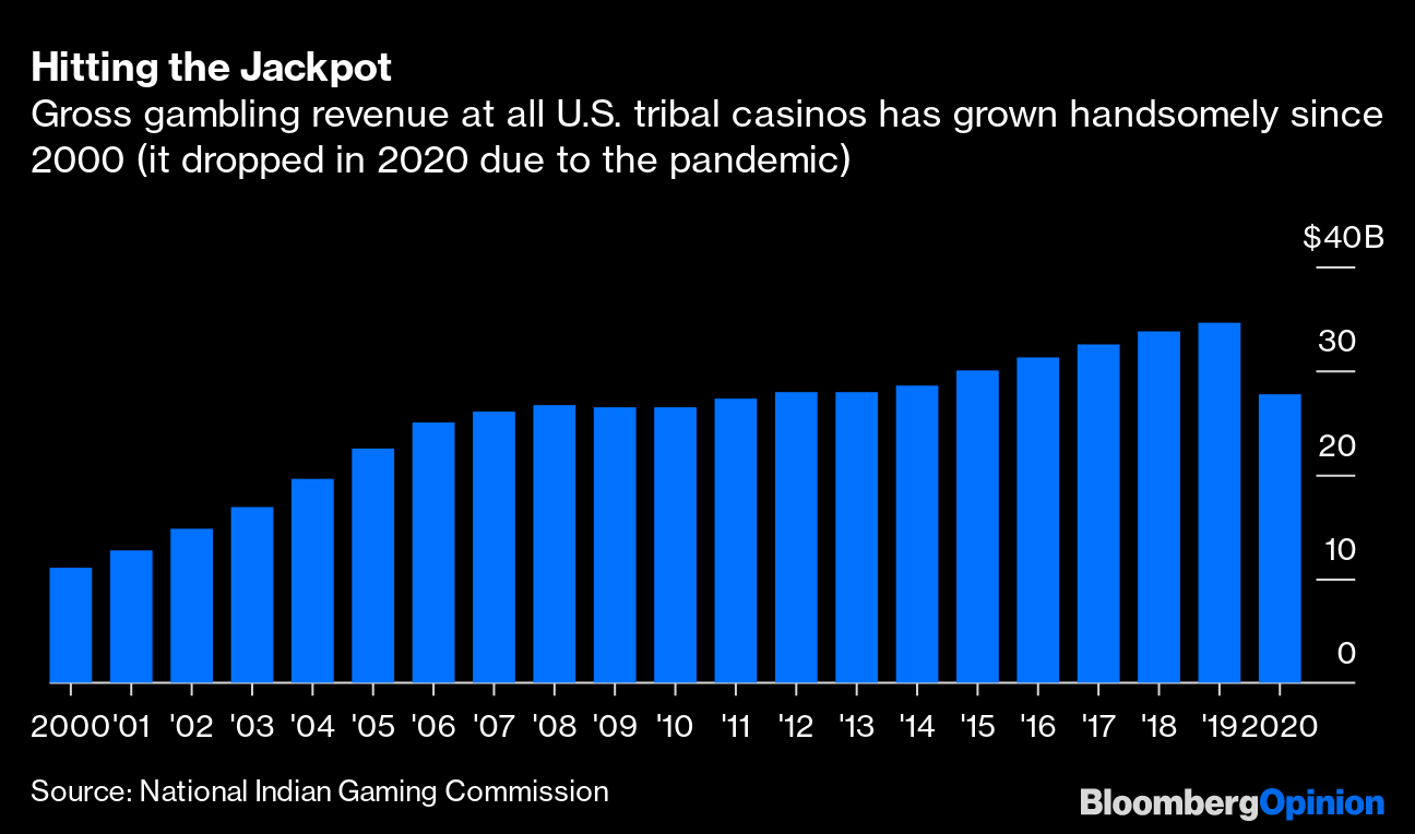 Sports Betting Boom Doesn't Sway Public Opinion on Wagering, Per