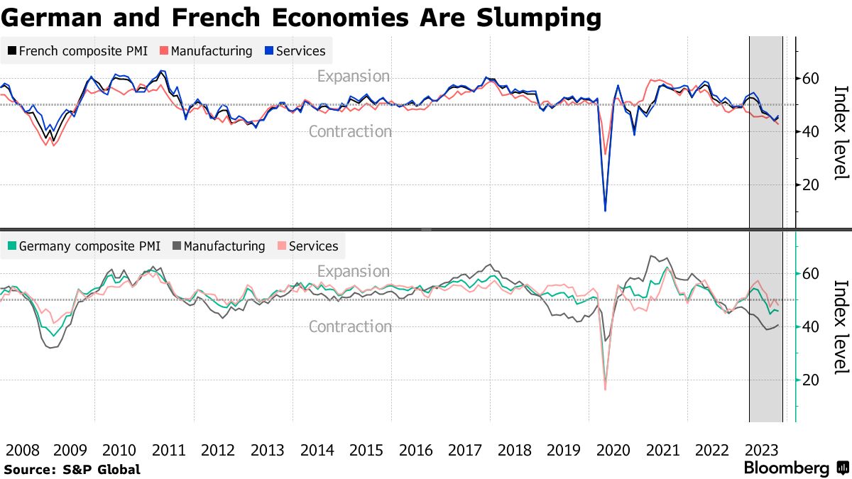 France, Germany switch off economies, switch on TVs for crunch tie