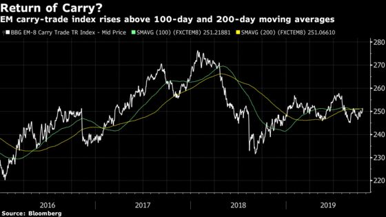 Emerging-Market Currency Rally Hinges on Turkey and Argentina