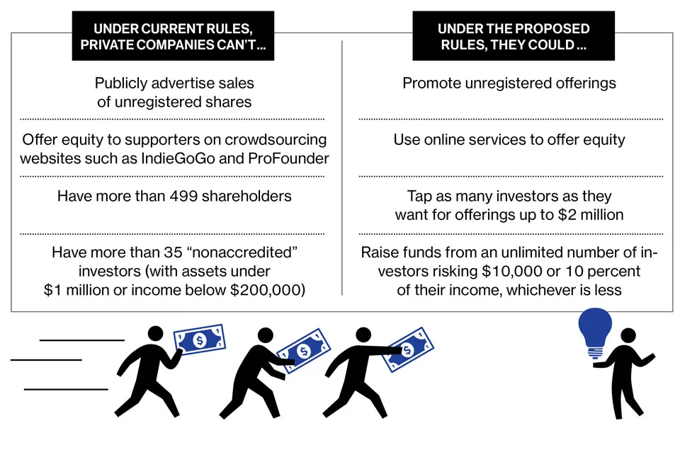 Crowdfunding: Don't Call It an IPO