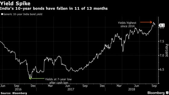 Templeton India's Contrarian View Makes It Best Bond Manager