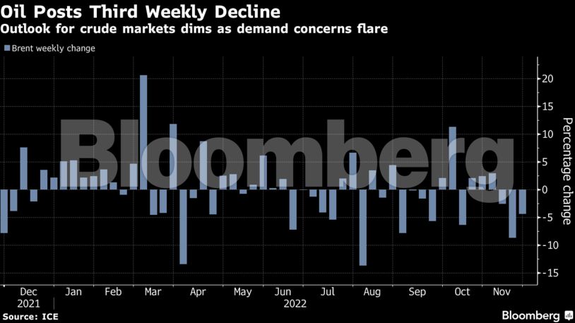 Outlook for crude markets dims as demand concerns flare