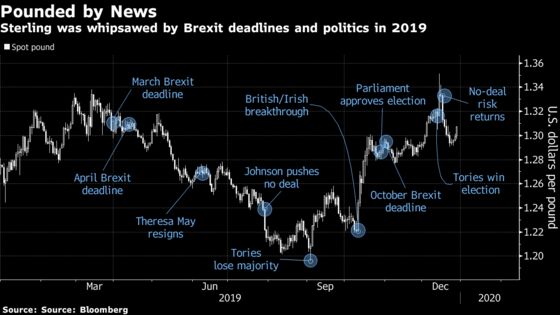 Why the Pound’s Rally Could Hit a Roadblock 