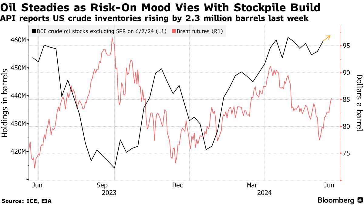 Latest Oil Market News and Analysis for June 19 - Bloomberg
