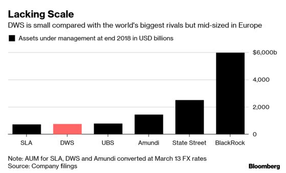 Deutsche Bank's Asset Manager May Need Its Own Deal to Succeed