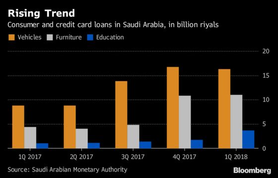 Saudis Load Up on Debt as Government's Austerity Program Bites