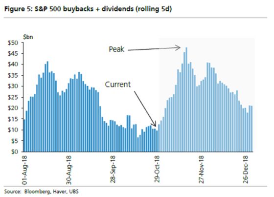 Bulls Hoping IBM Buyback Opens the Spigot on Corporate Demand