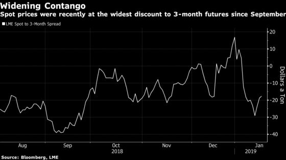 Sanctions on Rusal Are Coming to an End, Here's What It Means