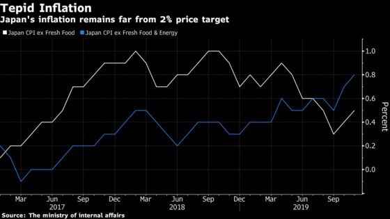 Deflation Didn’t Even Get a Mention in Japanese Prime Minister’s Annual Speech