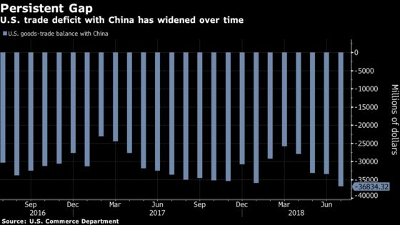 Trump’s Tariffs Will Make Food and Clothes Pricier for Americans