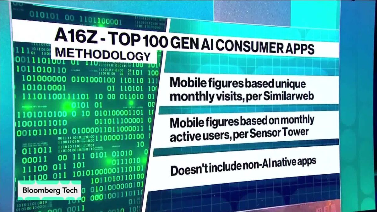 Top 100 Gen AI Apps List Shows Market Stabilizing