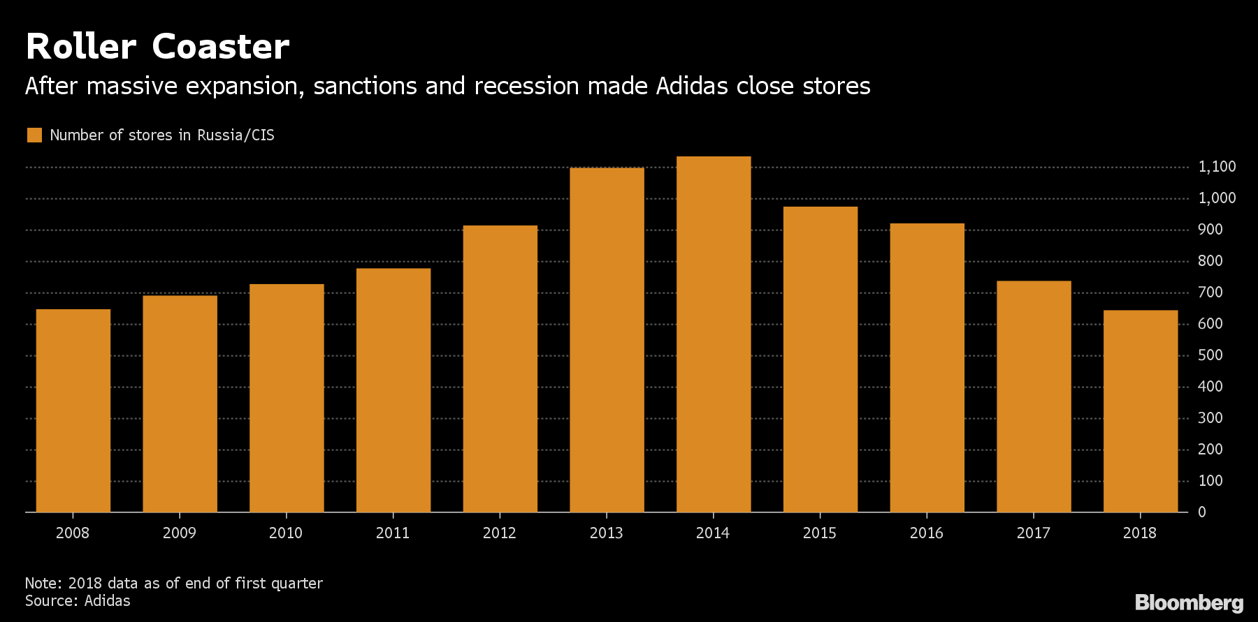 Adidas Expects Record World Cup Jersey Sales - Bloomberg