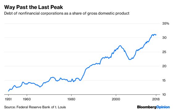 Why Trump Is Pressuring the Fed on Rates