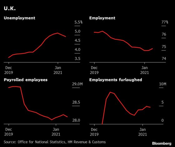 Jobs Are Coming Back, But It’s Still a Long Road for Some