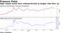 High-coupon bonds have underperformed as budget risks flare up