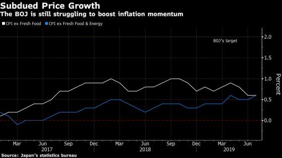 Japan Inflation Hovers at Two-Year Low as BOJ Easing Talk Grows