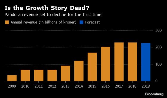 Pandora's Wild Rebound Is Just the Start, Finance Chief Hints