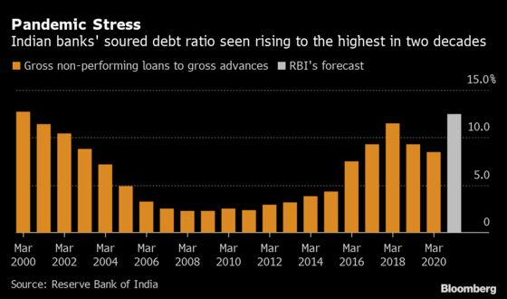 India Risks ‘Japanification’ as Bad Loans Surge, Says Ex-RBI Deputy Governor Acharya