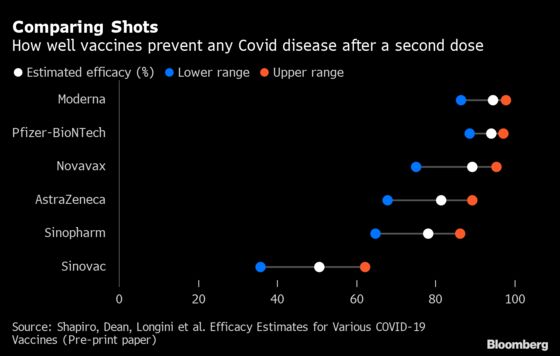 Sinovac second dose interval