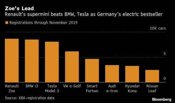 Germany Edges Out Norway as Europe’s Biggest Electric Car Market