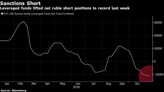 Ruble Jumps as U.S. Makes ‘Common Sense’ Move on Rusal Sanctions