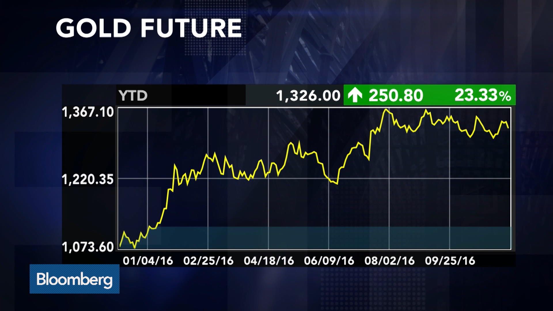 Watch Gold Prices Will Go Higher Sprott's Rule Bloomberg