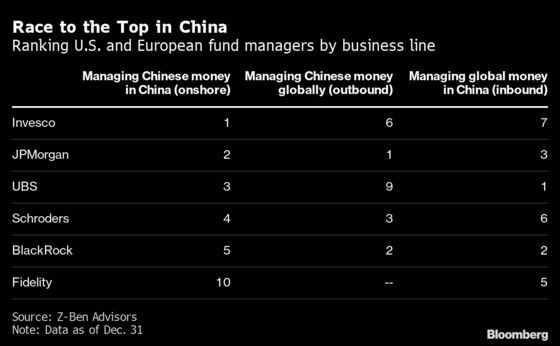 BlackRock, Defying Soros Warning, Breaks New Ground in China