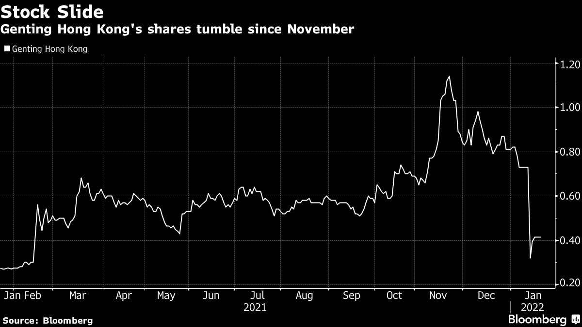 Cruise Operator Genting Hong Kong Files to Wind Up Company - Bloomberg