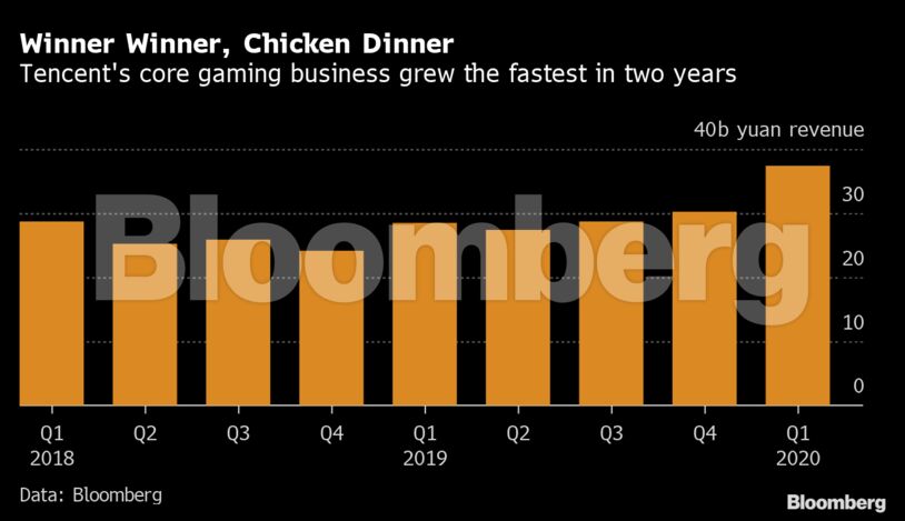 Winner Winner, Chicken Dinner