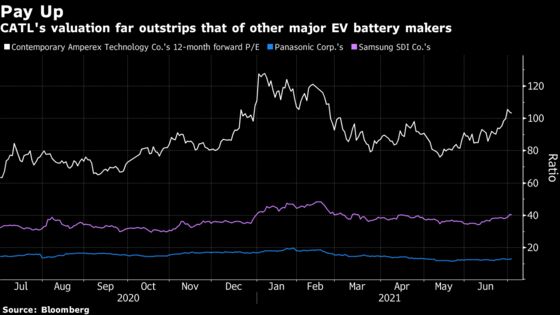 China’s Hot EV and Solar Stocks Have More Room to Run, Funds Say