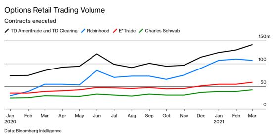 The Four Biggest Ways That Robinhood Changed Investing