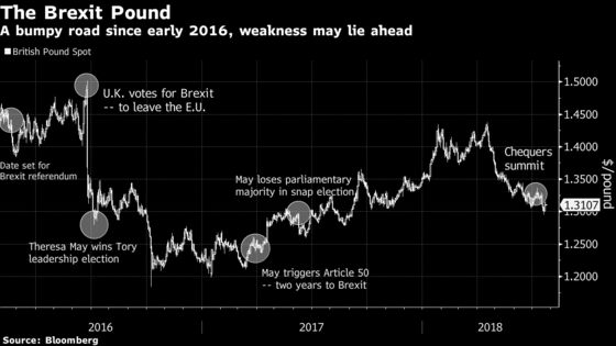 U.K. Should Use Weak Pound to Aid Manufacturers, Corbyn Says