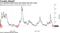 CCC spreads breach level seen before last two crises
