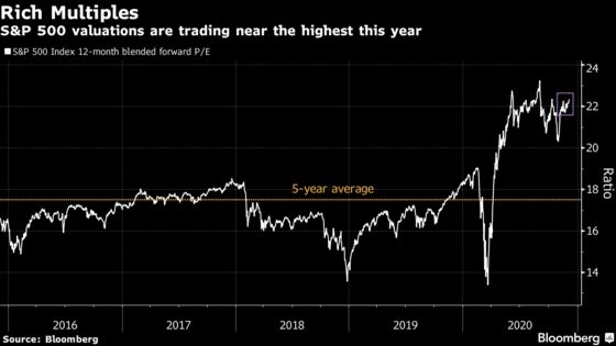 Stocks Drop Amid Virus Surge; Pound Trims Decline: Markets Wrap
